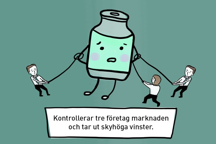 En illustration med texten: Kontrollerar tre företag marknaden och tar ut skyhöga vinster.