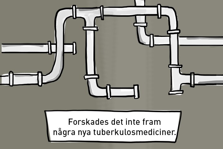 En illustration med texten: Forskades det inte fram några nya tuberkulosmediciner.
