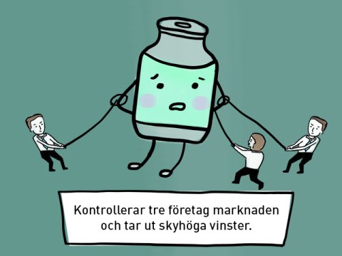 En illustration med texten: Kontrollerar tre företag marknaden och tar ut skyhöga vinster.