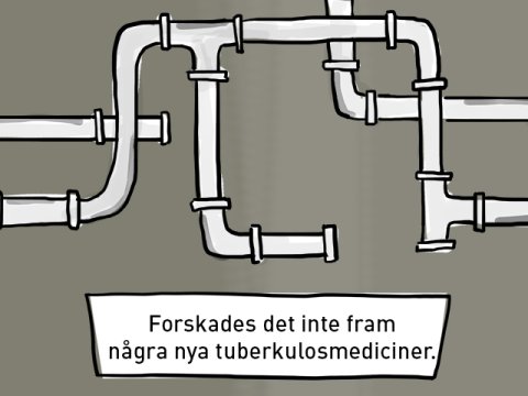 En illustration med texten: Forskades det inte fram några nya tuberkulosmediciner.